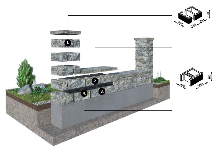 Betong staket Joniec