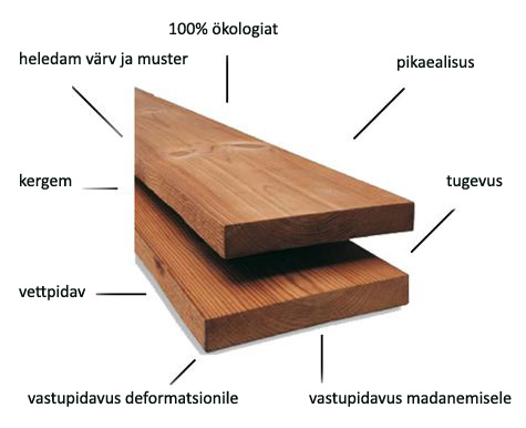 thermowood trä